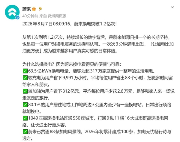 蔚来宣布换电突破1.2亿次:第五代换电站正式投入运营