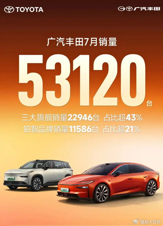 销量稳步向上广汽丰田7月交出亮眼成绩单 配图