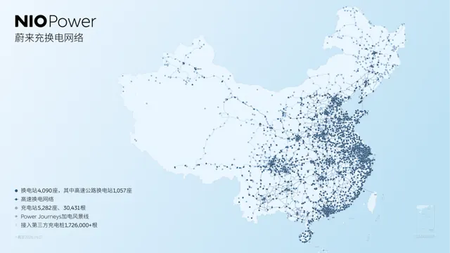 NIO Adds 8 Charging and Battery Swap Stations, Nationwide Total Reaches 9,372