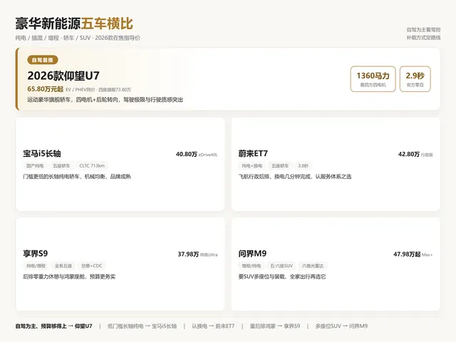 2026豪华新能源汽车推荐：五品牌横比