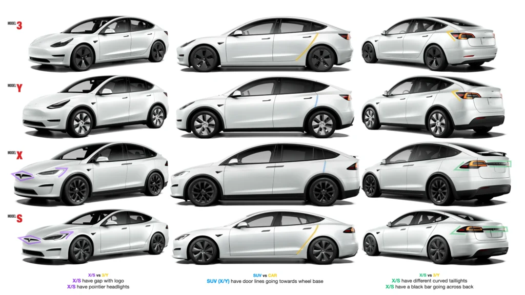 特斯拉 Model Y,国内在售主力车型